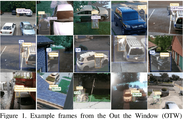 Figure 1 for Out the Window: A Crowd-Sourced Dataset for Activity Classification in Security Video