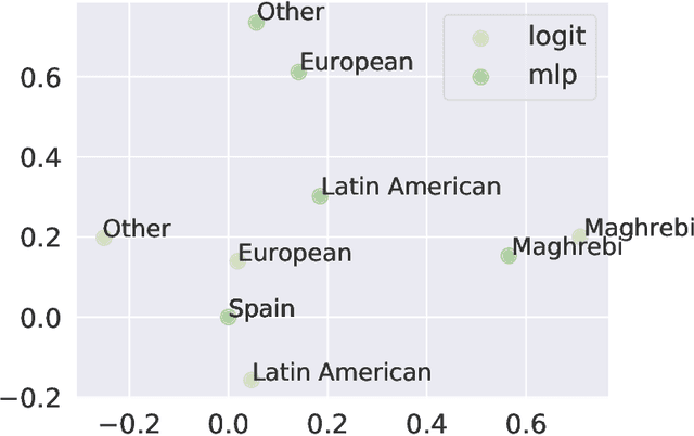 Figure 3 for Addressing multiple metrics of group fairness in data-driven decision making