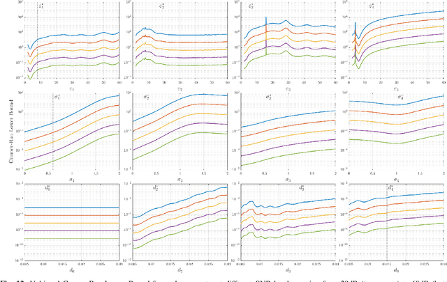 Figure 4 for Blind Estimation of Reflectivity Profile Under Bayesian Setting Using MCMC Methods