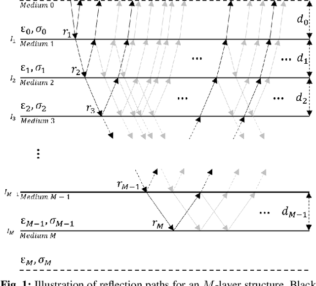 Figure 1 for Blind Estimation of Reflectivity Profile Under Bayesian Setting Using MCMC Methods