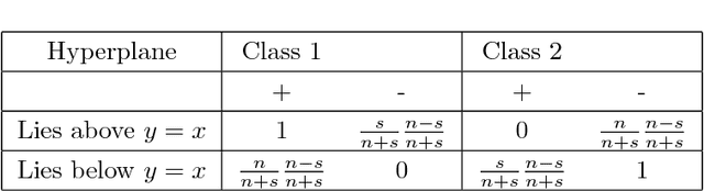 Figure 2 for An iterative method for classification of binary data