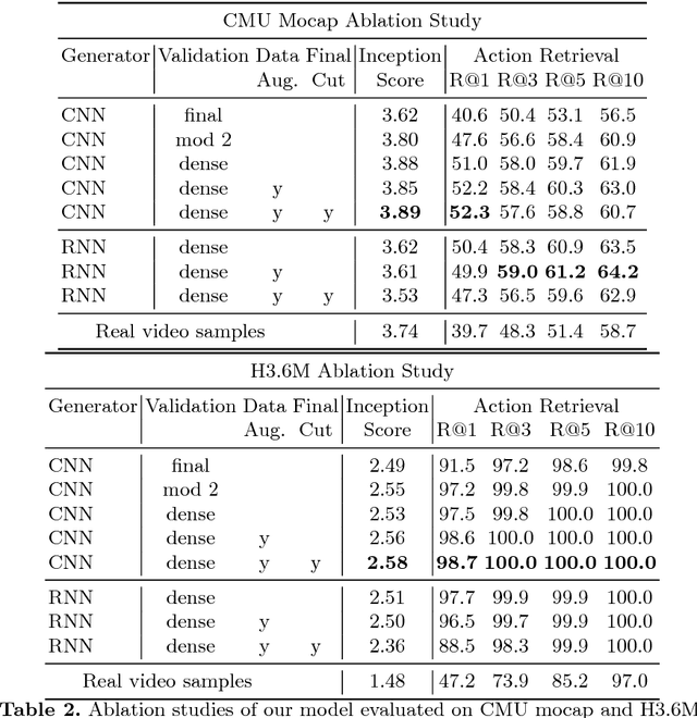 Figure 4 for Human Motion Modeling using DVGANs