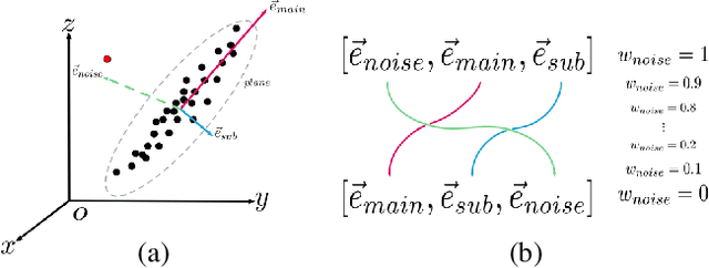 Figure 1 for Eigendecomposition-Free Training of Deep Networks for Linear Least-Square Problems