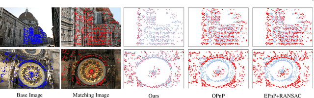 Figure 2 for Eigendecomposition-Free Training of Deep Networks for Linear Least-Square Problems