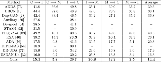 Figure 4 for Generative Domain Adaptation for Face Anti-Spoofing
