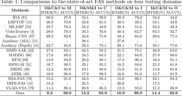 Figure 2 for Generative Domain Adaptation for Face Anti-Spoofing