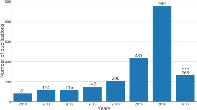 Figure 1 for Deep convolutional neural networks for brain image analysis on magnetic resonance imaging: a review