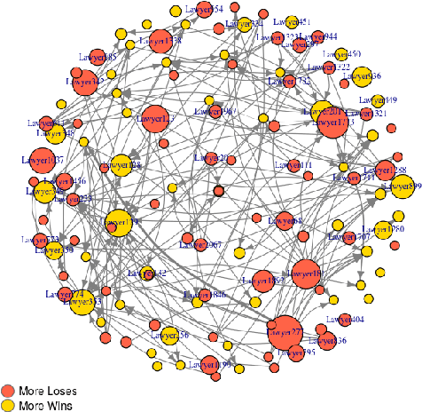 Figure 4 for Performance in the Courtroom: Automated Processing and Visualization of Appeal Court Decisions in France