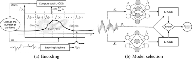 Figure 1 for A Local Information Criterion for Dynamical Systems