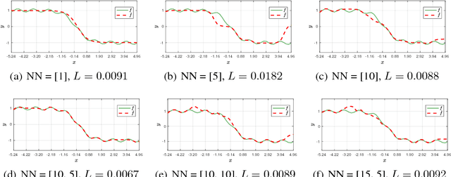 Figure 4 for A Local Information Criterion for Dynamical Systems