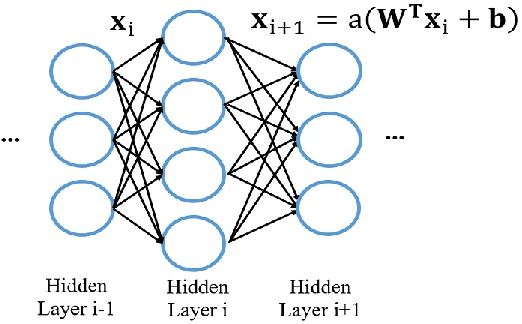 Figure 3 for Deep Neural Networks for Improved, Impromptu Trajectory Tracking of Quadrotors