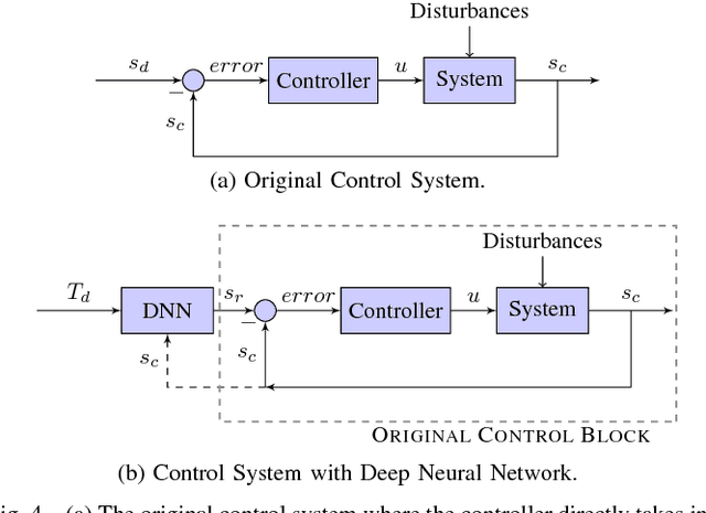 Figure 4 for Deep Neural Networks for Improved, Impromptu Trajectory Tracking of Quadrotors