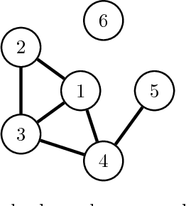 Figure 1 for High-Dimensional Bayesian Optimization via Additive Models with Overlapping Groups