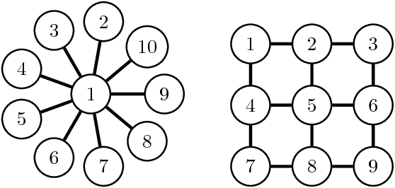 Figure 2 for High-Dimensional Bayesian Optimization via Additive Models with Overlapping Groups