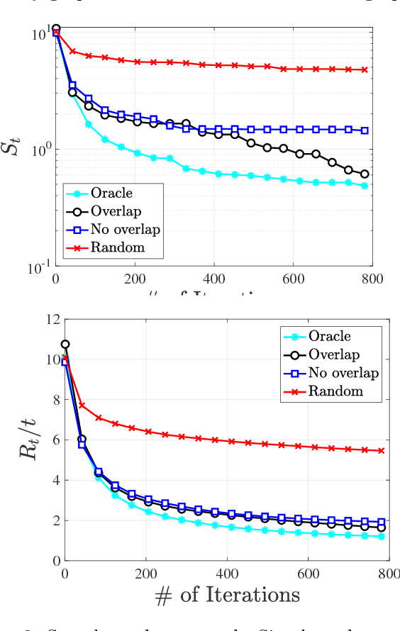 Figure 3 for High-Dimensional Bayesian Optimization via Additive Models with Overlapping Groups