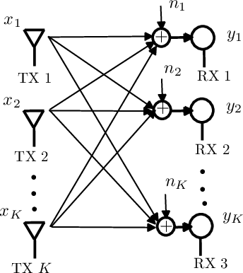 Figure 1 for Towards Optimal Power Control via Ensembling Deep Neural Networks