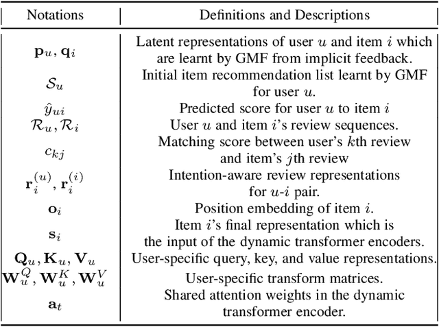 Figure 2 for Attention over Self-attention:Intention-aware Re-ranking with Dynamic Transformer Encoders for Recommendation