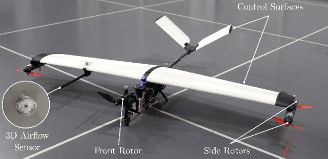 Figure 1 for Adaptive Nonlinear Control of Fixed-Wing VTOL with Airflow Vector Sensing