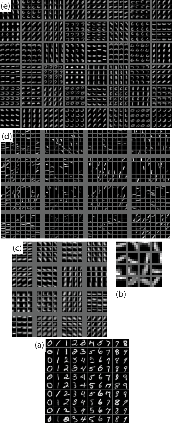 Figure 3 for Differentiable Pooling for Hierarchical Feature Learning