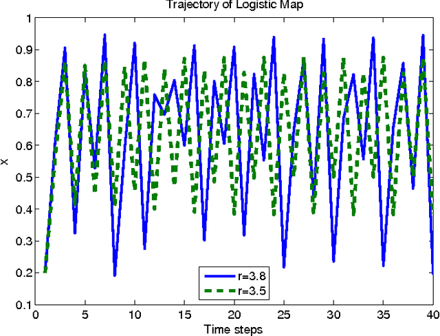 Figure 3 for Dual Control with Active Learning using Gaussian Process Regression