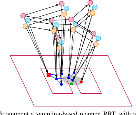 Figure 1 for Deep compositional robotic planners that follow natural language commands