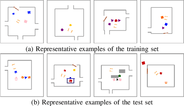 Figure 3 for Deep compositional robotic planners that follow natural language commands