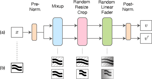 Figure 3 for BYOL for Audio: Exploring Pre-trained General-purpose Audio Representations