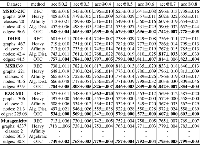 Figure 1 for Solving graph compression via optimal transport