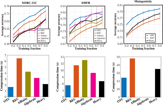 Figure 2 for Solving graph compression via optimal transport