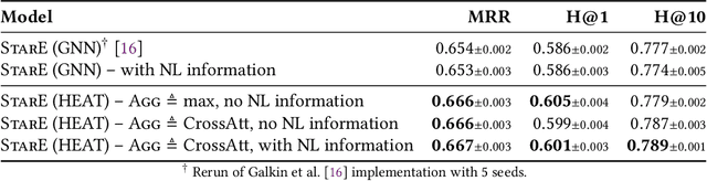 Figure 4 for HEAT: Hyperedge Attention Networks