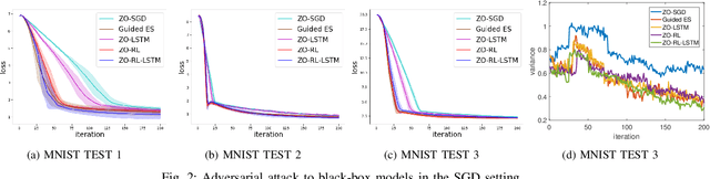 Figure 2 for Learning Sampling Policy for Faster Derivative Free Optimization