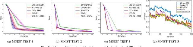 Figure 3 for Learning Sampling Policy for Faster Derivative Free Optimization