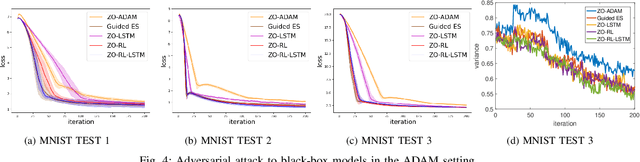 Figure 4 for Learning Sampling Policy for Faster Derivative Free Optimization