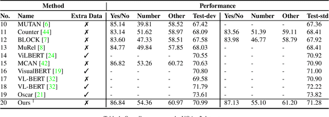 Figure 2 for MGA-VQA: Multi-Granularity Alignment for Visual Question Answering