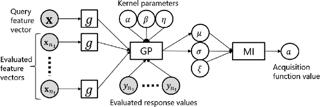 Figure 3 for End-to-End Learning of Deep Kernel Acquisition Functions for Bayesian Optimization