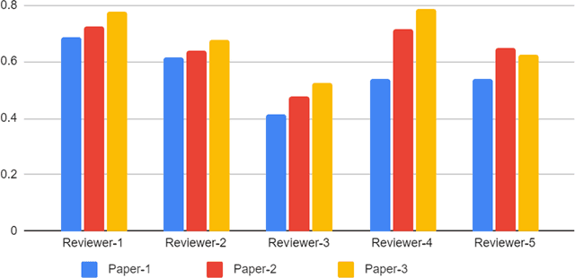 Figure 1 for Best Practices and Scoring System on Reviewing A.I. based Medical Imaging Papers: Part 1 Classification