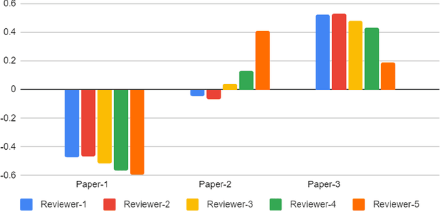 Figure 3 for Best Practices and Scoring System on Reviewing A.I. based Medical Imaging Papers: Part 1 Classification