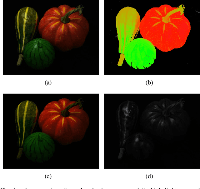 Figure 1 for Fast and High Quality Highlight Removal from A Single Image