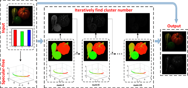 Figure 4 for Fast and High Quality Highlight Removal from A Single Image