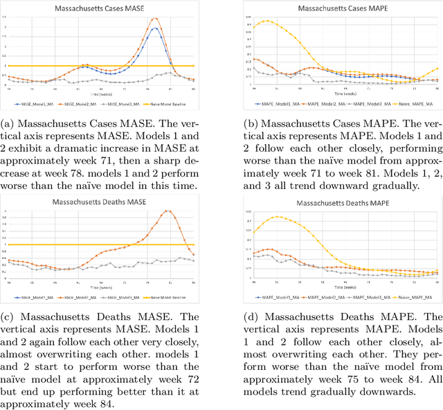 Figure 4 for SARS-CoV-2 Dissemination using a Network of the United States Counties