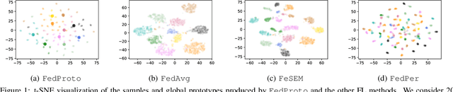 Figure 2 for FedProto: Federated Prototype Learning over Heterogeneous Devices