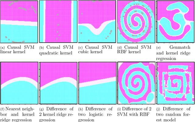 Figure 3 for A Minimax Surrogate Loss Approach to Conditional Difference Estimation