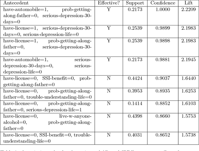 Figure 4 for A Minimax Surrogate Loss Approach to Conditional Difference Estimation
