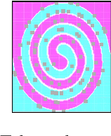 Figure 1 for A Minimax Surrogate Loss Approach to Conditional Difference Estimation