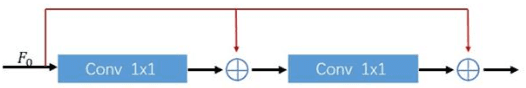 Figure 3 for Multi-Level Feature Fusion Mechanism for Single Image Super-Resolution
