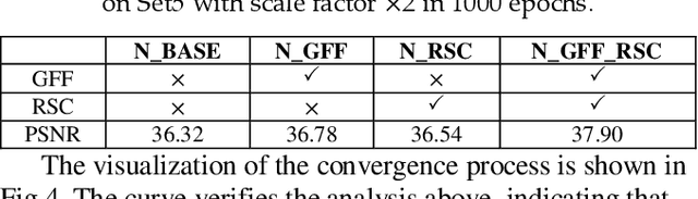 Figure 2 for Multi-Level Feature Fusion Mechanism for Single Image Super-Resolution