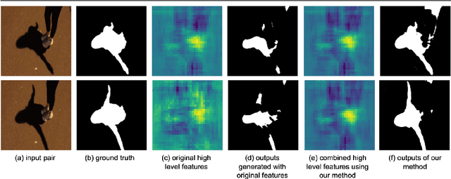 Figure 1 for Temporal Feature Warping for Video Shadow Detection