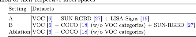 Figure 2 for Object Detection with a Unified Label Space from Multiple Datasets