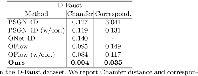 Figure 3 for DeepTracking-Net: 3D Tracking with Unsupervised Learning of Continuous Flow