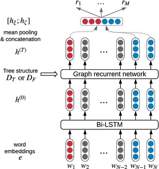 Figure 3 for Leveraging Dependency Forest for Neural Medical Relation Extraction